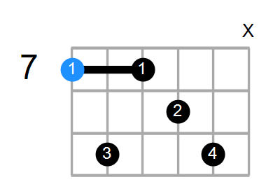 B7add13 Chord